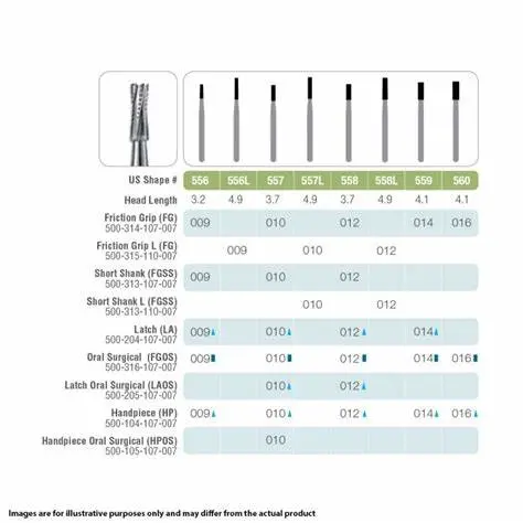 FG Carbide Burs